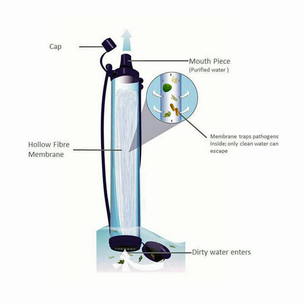 LIFESTRAW® PERSONAL WATER FILTER