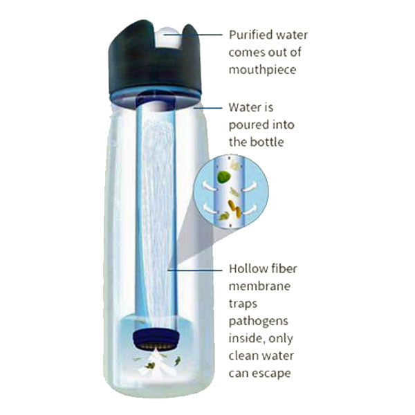 LIFESTRAW® PERSONAL WATER FILTER