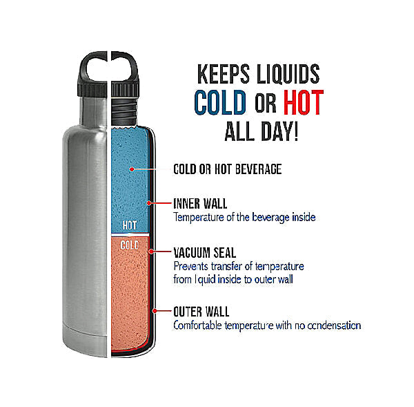 FIFTY/FIFTY 32OZ / 940ML DOUBLE WALL VACUUM INSULATED BOTTLE